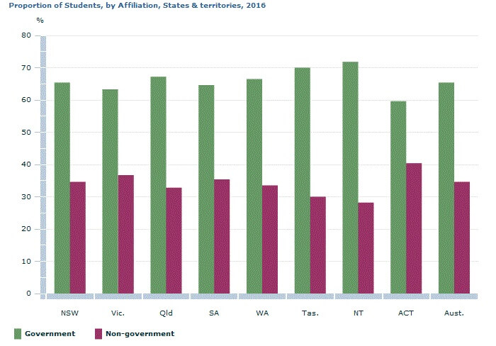 ABS schools graph