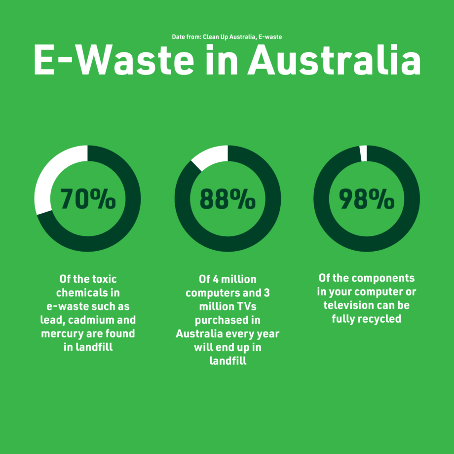 All your questions about E-Waste Answered infographics_E-waste Green