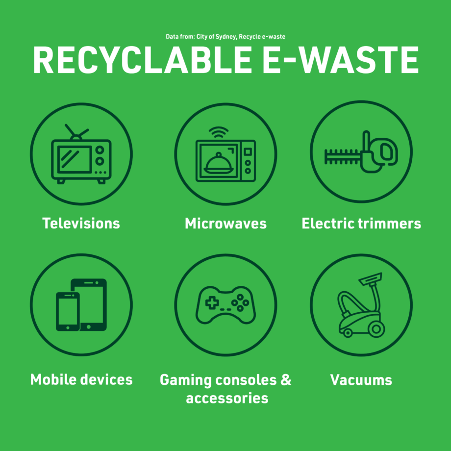Recyclable Green